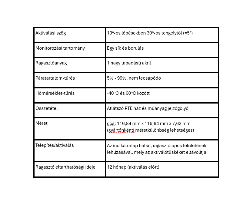 Dőlésjelző technikai adatok