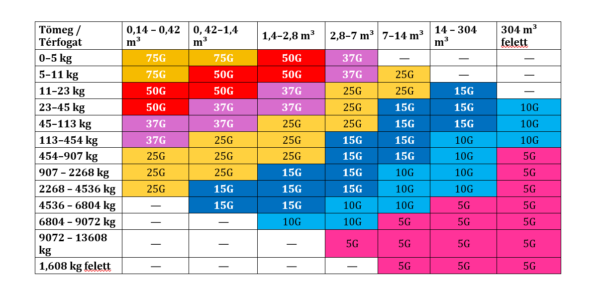 Hogyan válasszunk ütésérzékelőt?