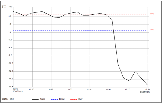 Tempspot.eu - TSUD60 adatrögzítő diagram kép