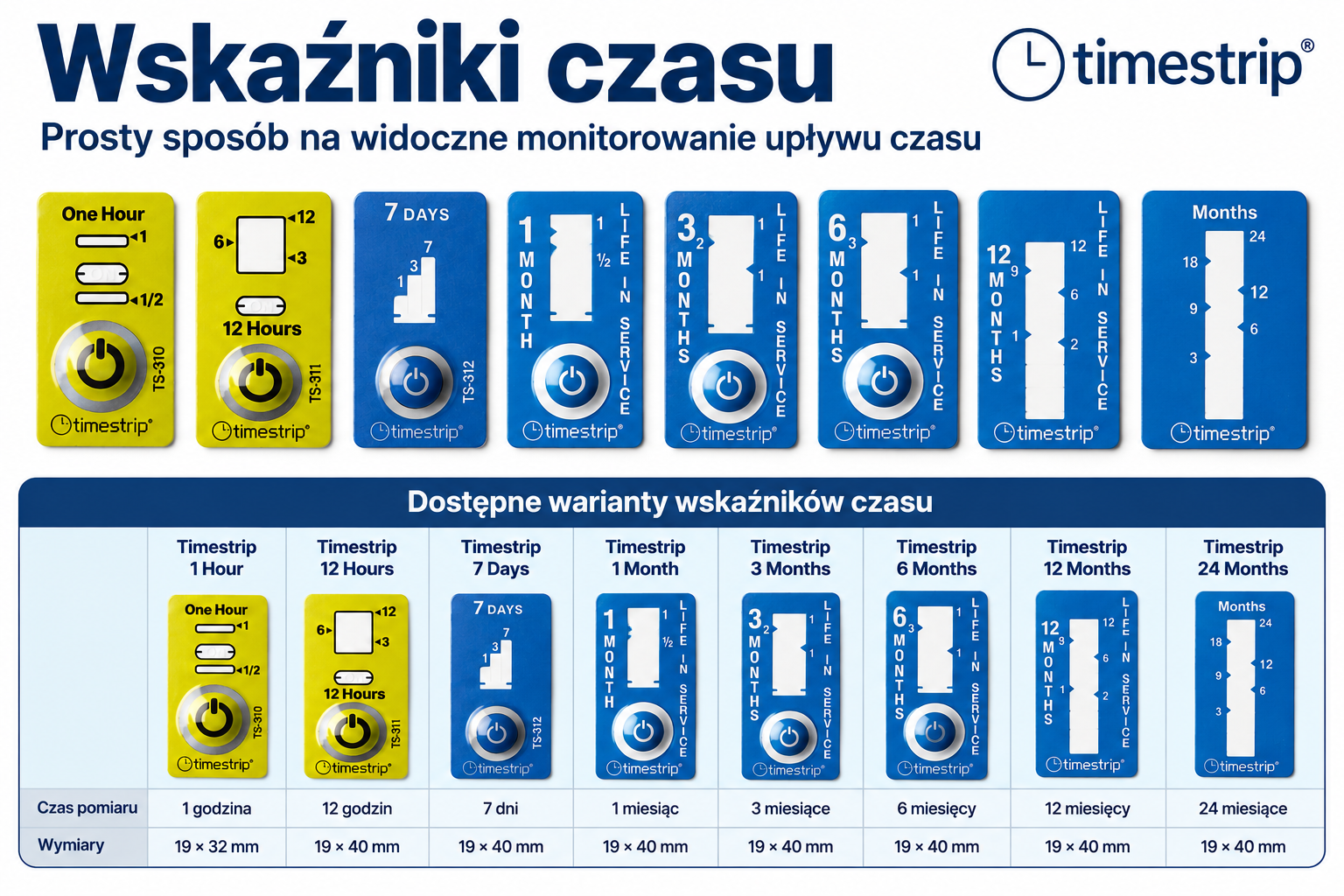 Wskaźniki czasu gdy liczy się nie godzina, lecz upływ czasu