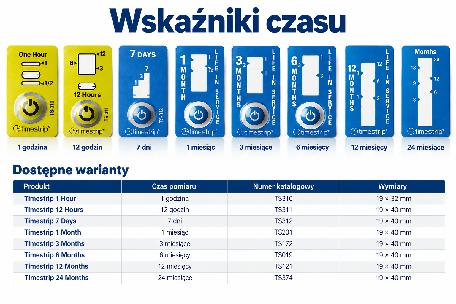 Wskaźniki czasu gdy liczy się nie godzina,