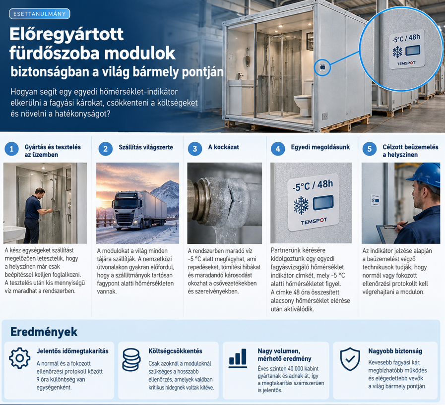 Előregyártott fürdőszobamodulok védelme